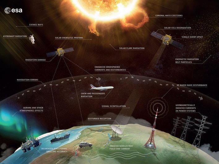 Схема влияния космической погоды