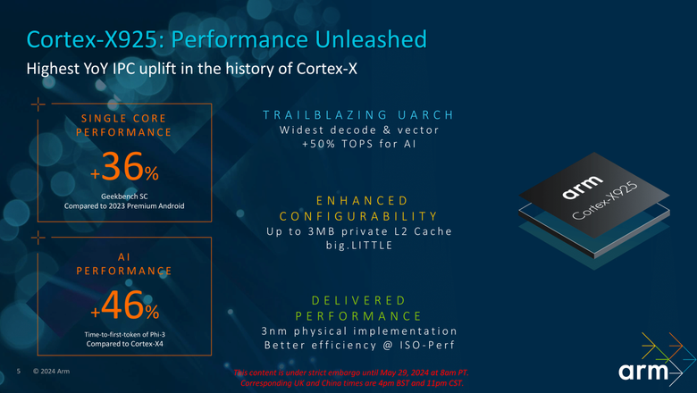 ARM Cortex X925