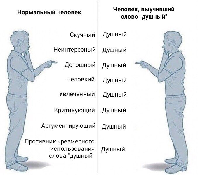 Мем из двух частей, на обоих частях нарисованный мужчина выбирает одно из списка слов