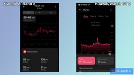Сравнение суточных показателей с Xiaomi Mi Band 8 и Huawei Watch GT 2. По порядку: пульс, сон, SpO2