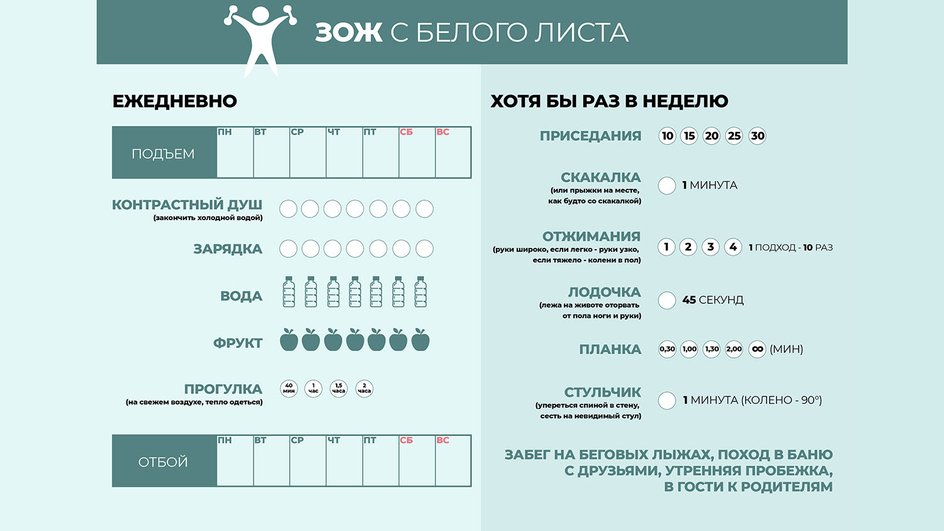 Пример таблицы с полезными привычками для поддержания ЗОЖ Пример таблицы с полезными привычками для поддержания ЗОЖ