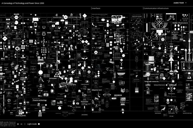 Calculating Empires