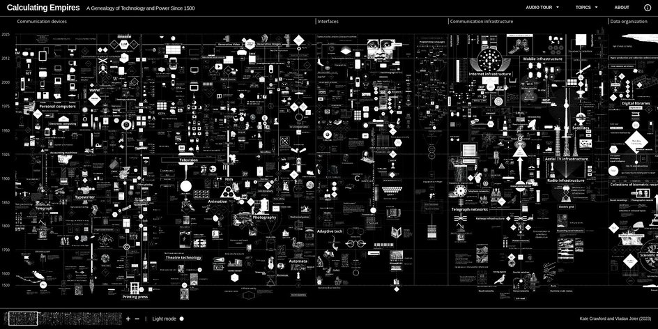 Calculating Empires