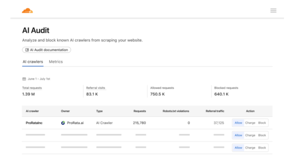 интерфейс Pay per Crawl скриншот интерфейс Pay per Crawl скриншот