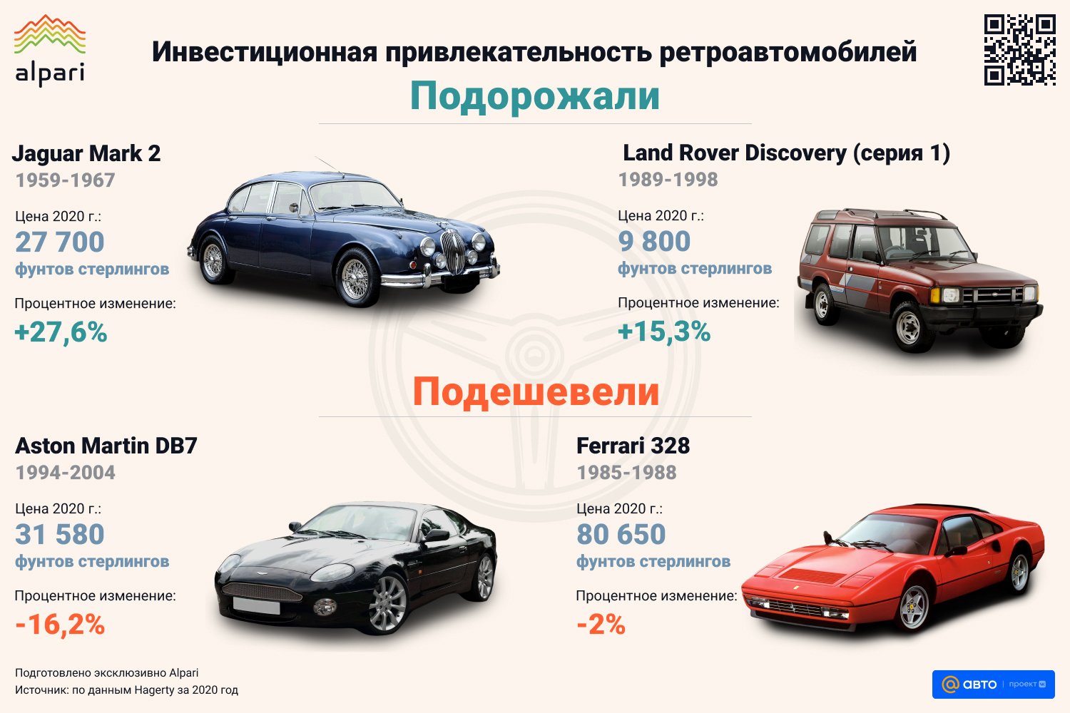 Выгодно ли вкладывать деньги в редкие раритетные автомобили?