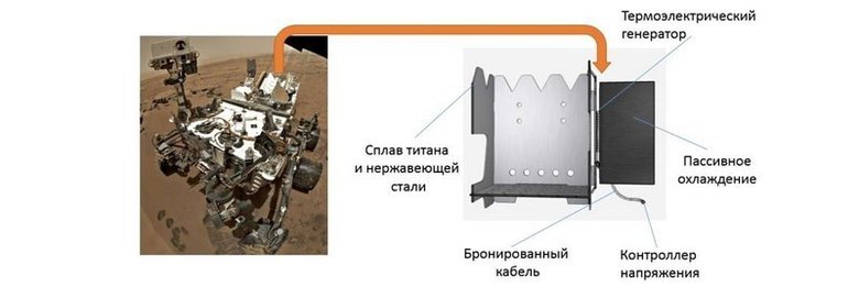 В Харькове изобрели, как заряжать мобильник от костра