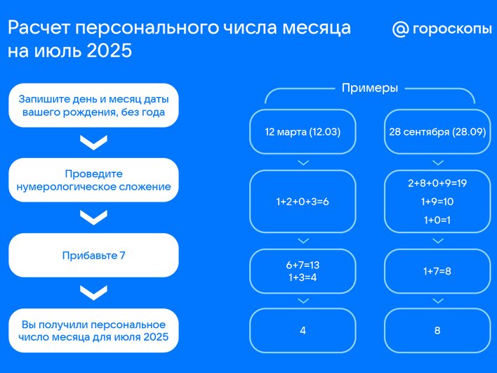 Число месяца. Июль Число месяца. Июль