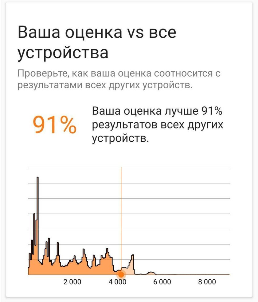 Что важнее для игр на смартфоне: мощный процессор, видеоускоритель или ИИ?  Объясняем на примерах - Hi-Tech Mail.ru