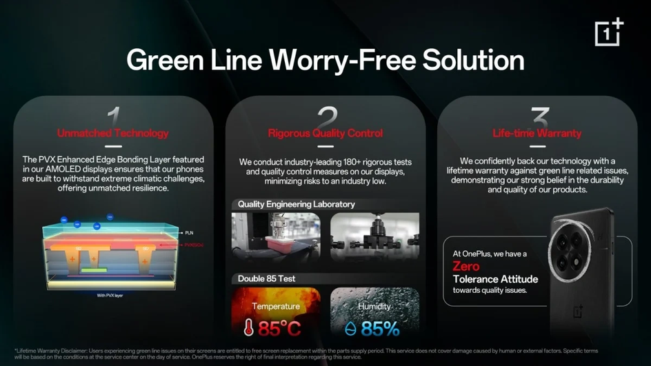 Информация о программе OnePlus Green Line Worry-Free Solution