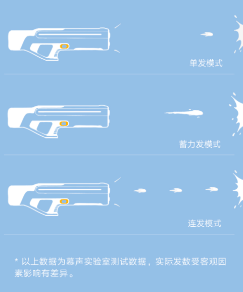 Режимы стрельбы. Фото: Xiaomi 