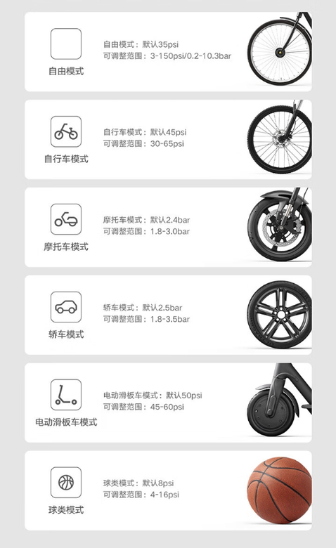 Вот что можно накачать с помощью нового насоса Mijia Inflatable 2. Фото: Xiaomi 