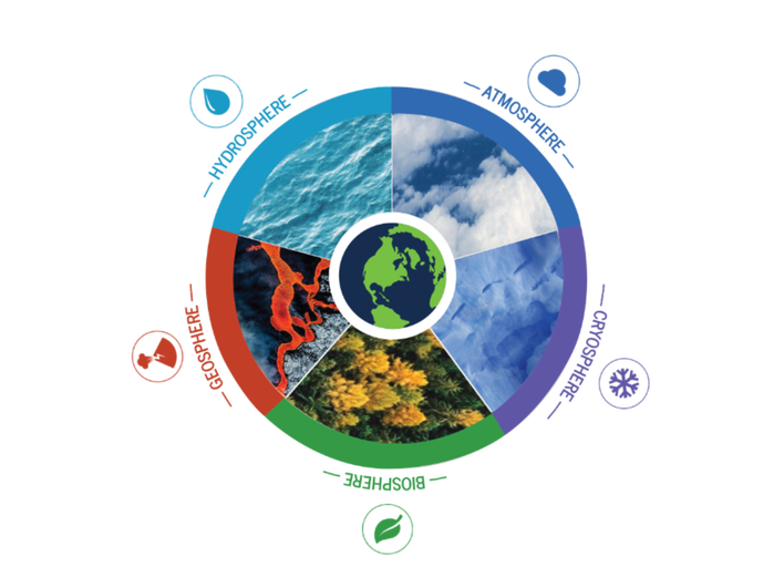 Earth System Science Earth System Science
