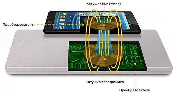 Модуль приемник беспроводной зарядки для мобильных телефонов