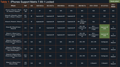 Cellebrite