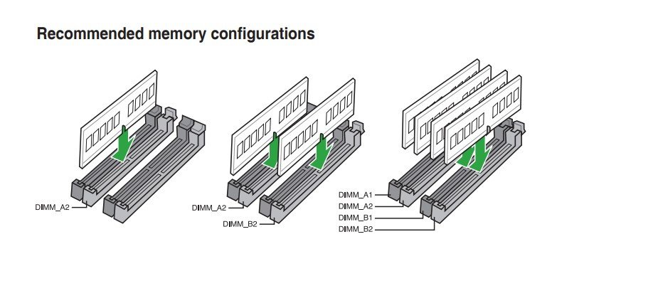 Рекомендуемые конфигурации модулей оперативной памяти при сборке ПК для материнской платы ASUS Prime B350 Plus