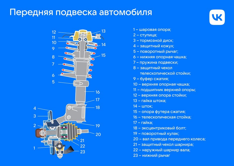 Устройство передней подвески автомобиля