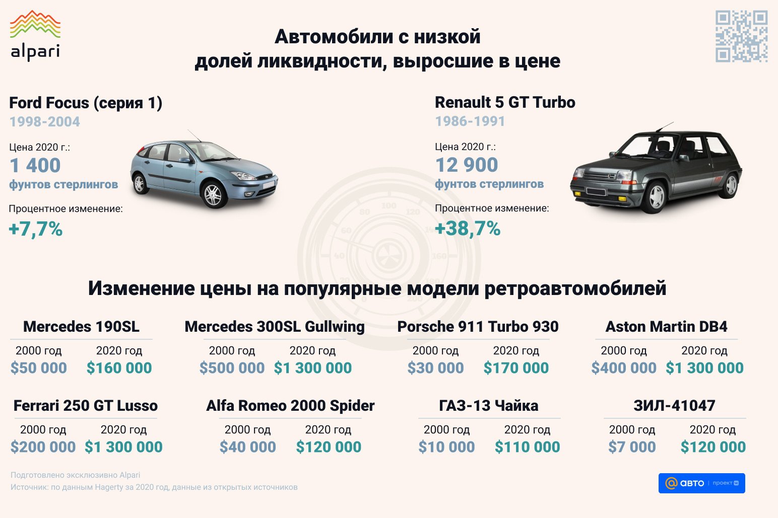 Выгодно ли вкладывать деньги в редкие раритетные автомобили?