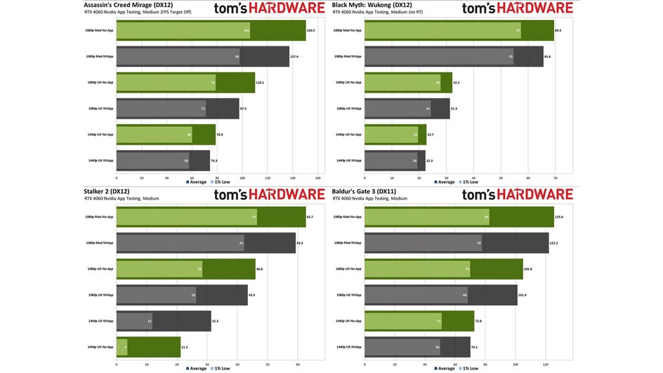 nvidia app