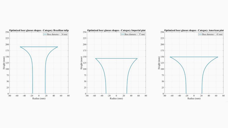 Оптимизированные формы типов бокалов: бразильский тюльпан, имперская (английская) пинта и американская пинта
