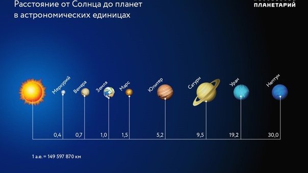 Девятая планета Девятая планета