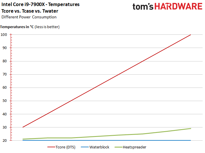График: Tom&apos;s Hardware.