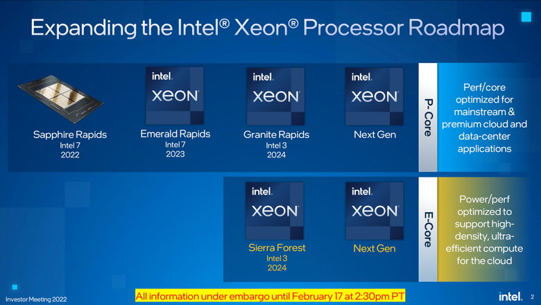 Дорожная карта развития серверных процессоров Intel