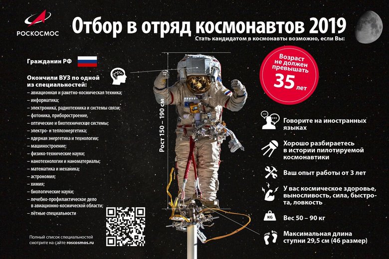 Требования к кандидатам в космонавты / Фото: Роскосмос
