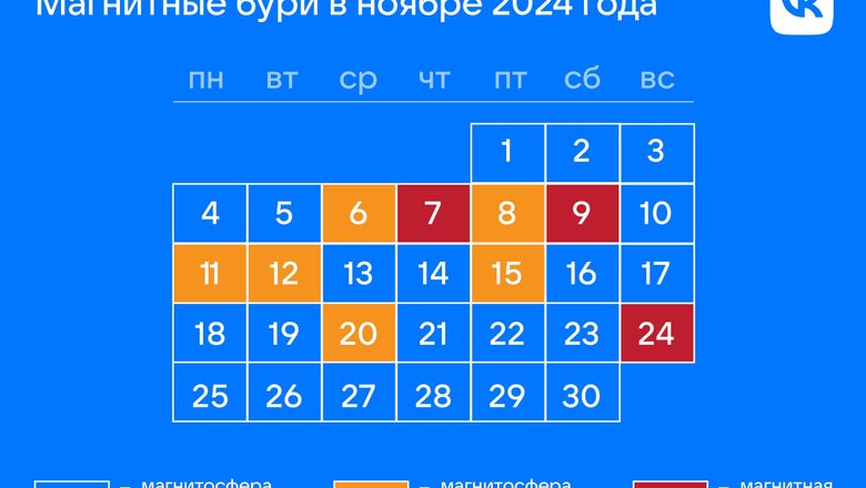 Магнитные бури в ноябре 2024 года. Инфографика