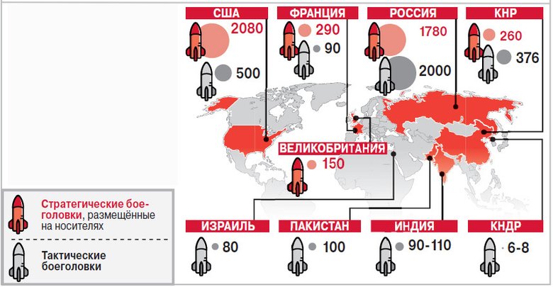 Сколько ядерного оружия в разных странах мира? Источник: АиФ