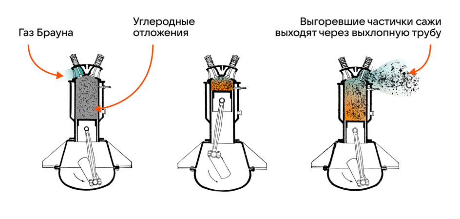 Автомобиль на воде — Википедия