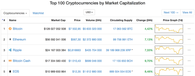 Изображение: coinmarketcap