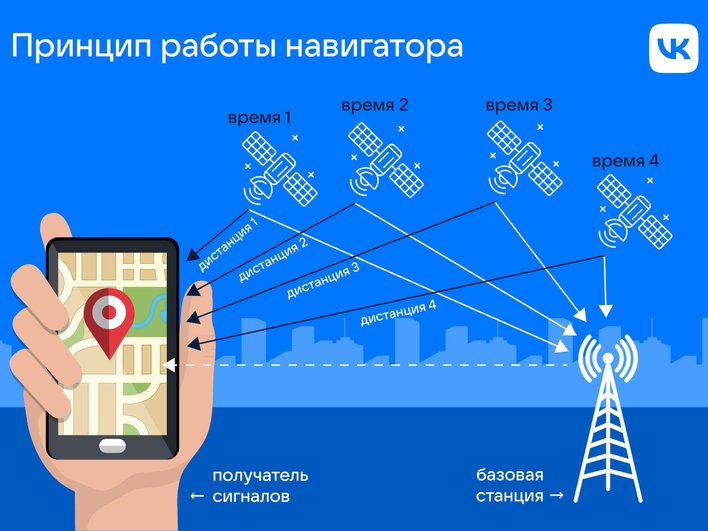 Принцип работы навигатора