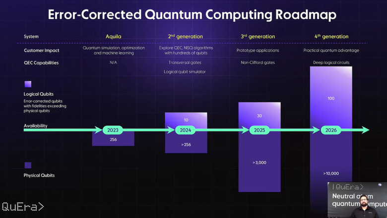 Ожидается, что уже к 2026 году квантовые системы смогут поддерживать стабильное состояние более 100 кубитов