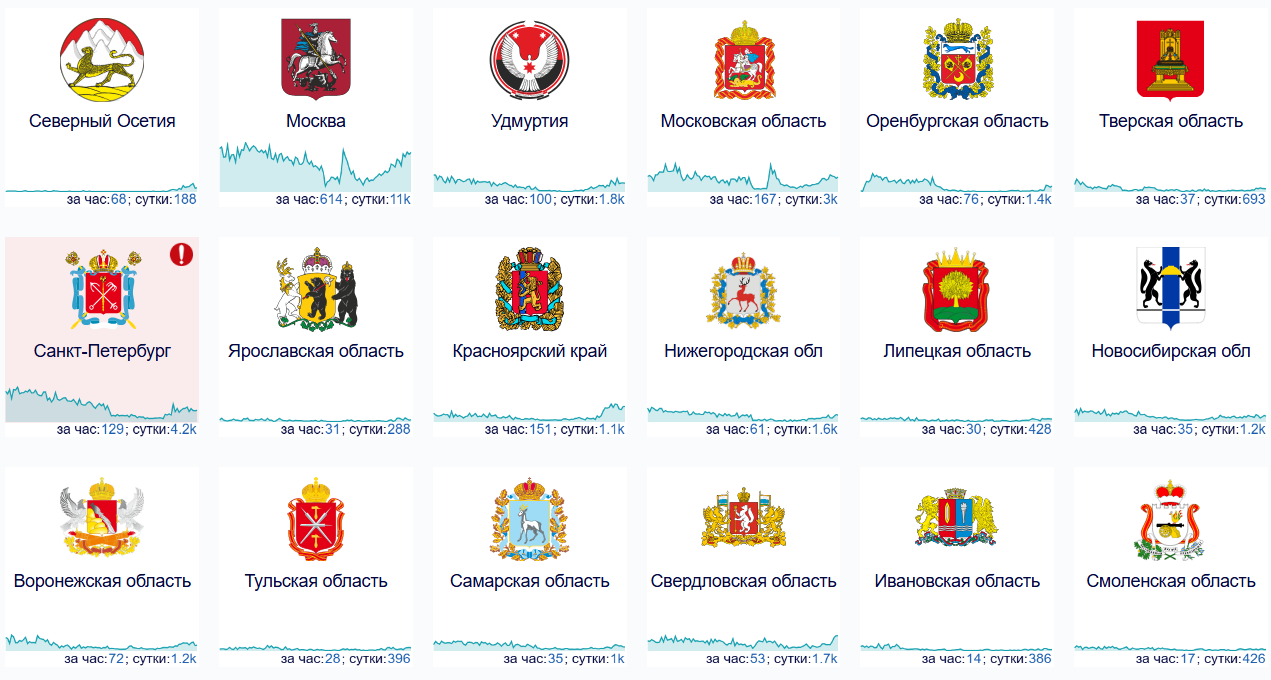 Что происходит с интернетом в России