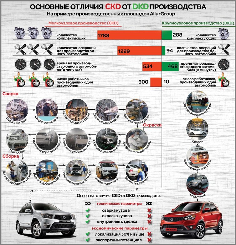 Авто в казахстане и цены