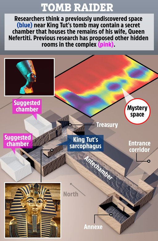 Схема гробниц Тутанхамона, цветная зона — обнаруженная учеными неизвестная область возле северной стены. Источник: The Sun