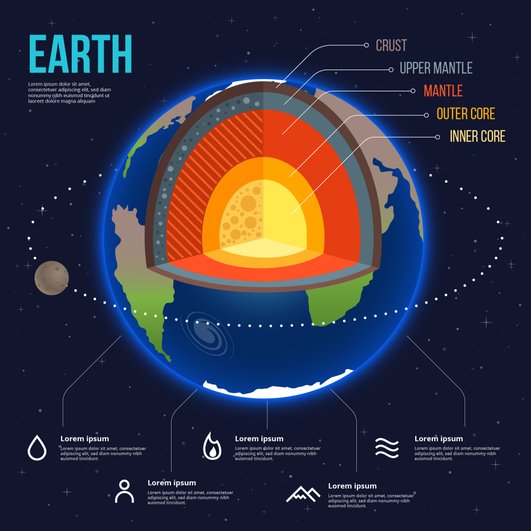 инфографика, посвященная строению Земли
