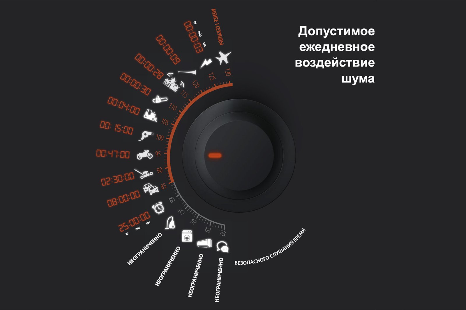 Почему шум современного города — это новая экологическая проблема? -  Hi-Tech Mail.ru