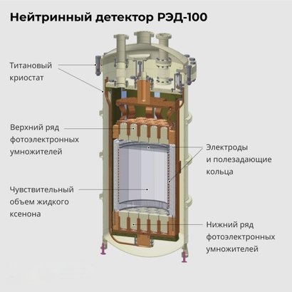 РЭД-100 и его принцип работы