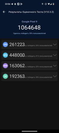 Бенчмарки смартфона Google Pixel 9