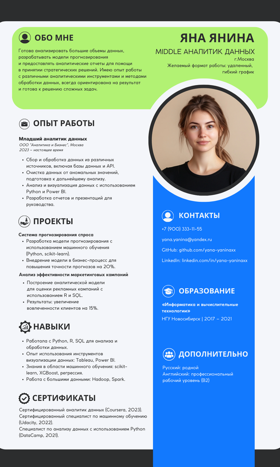 Резюме аналитик данных Резюме аналитик данных