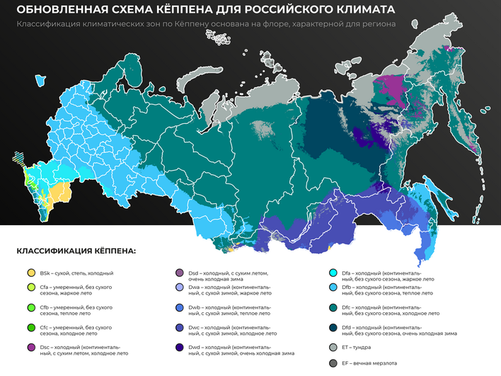 Климатические пояса России Климатические пояса России