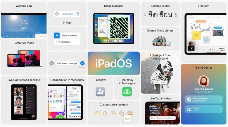 Ключевые опции iPadOS 16 на одной картинке