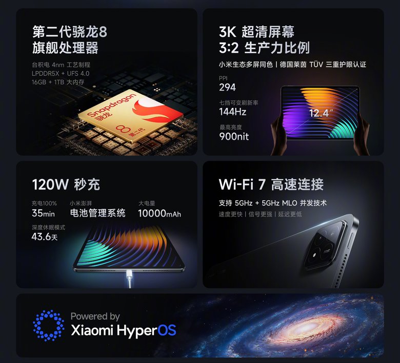 Ключевые особенности Xiaomi Pad 6S Pro