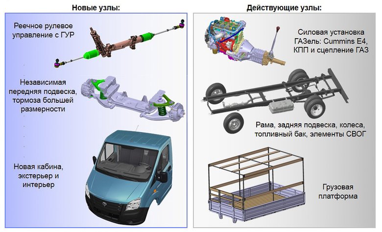 Запчасти газель карта