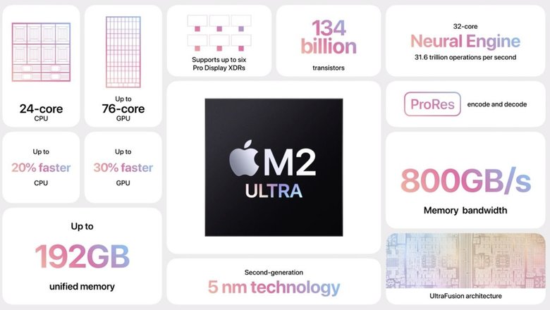 Особенности M2 Ultra. Фото: Apple