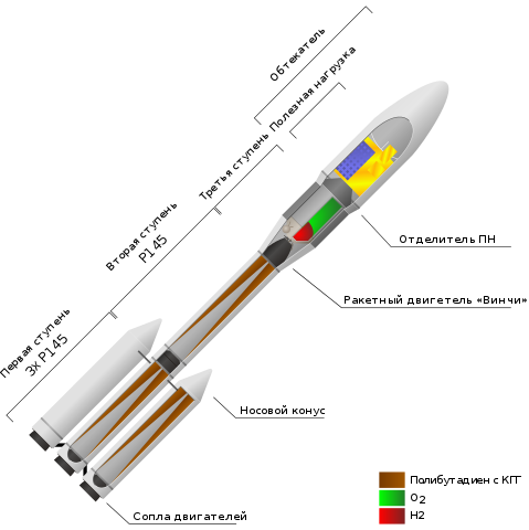 Wikimedia, Автор: Kirill Borisenko - Этот файл является производной работой от: Ariane 6 PPH cutaway-en.svg, CC BY-SA 4.0