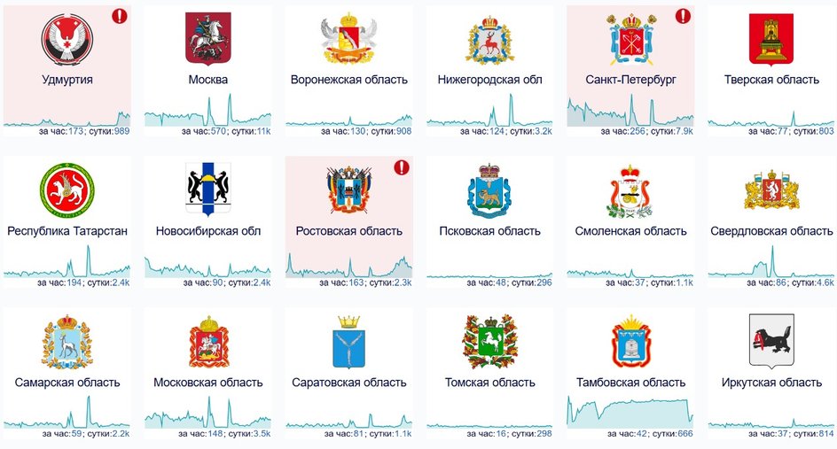 скриншот сбоев Downdetector
