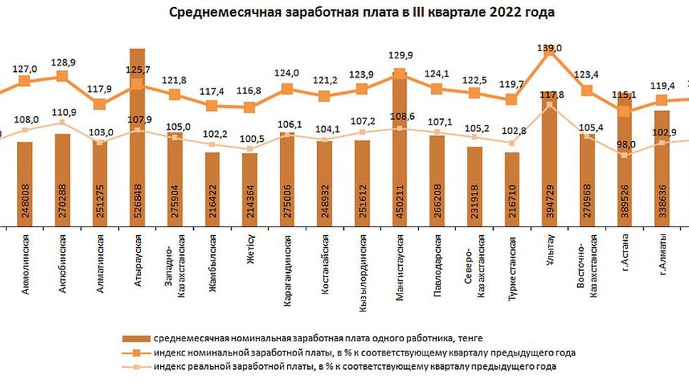 Карта мир в казахстане 2022