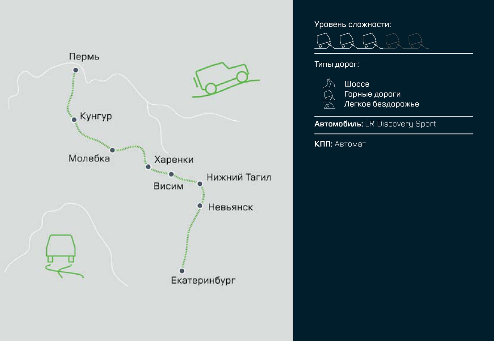 7 мистических мест Среднего Урала: изучаем на машине